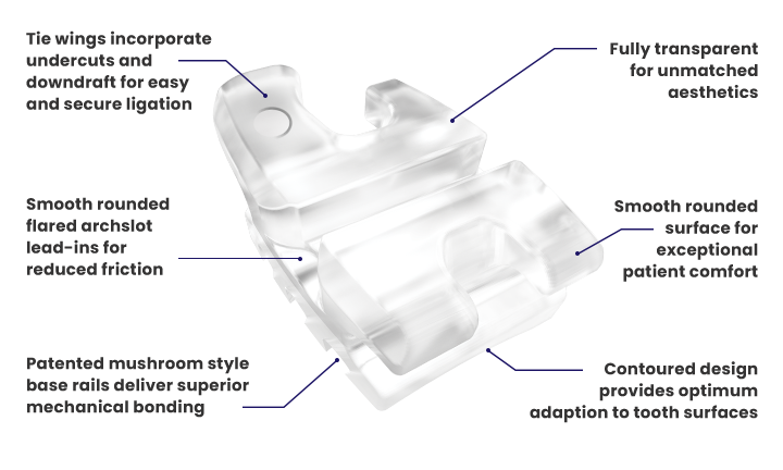 .018 FLI Signature Ceramic Clear, Roth, U, L, 5-5, HK3