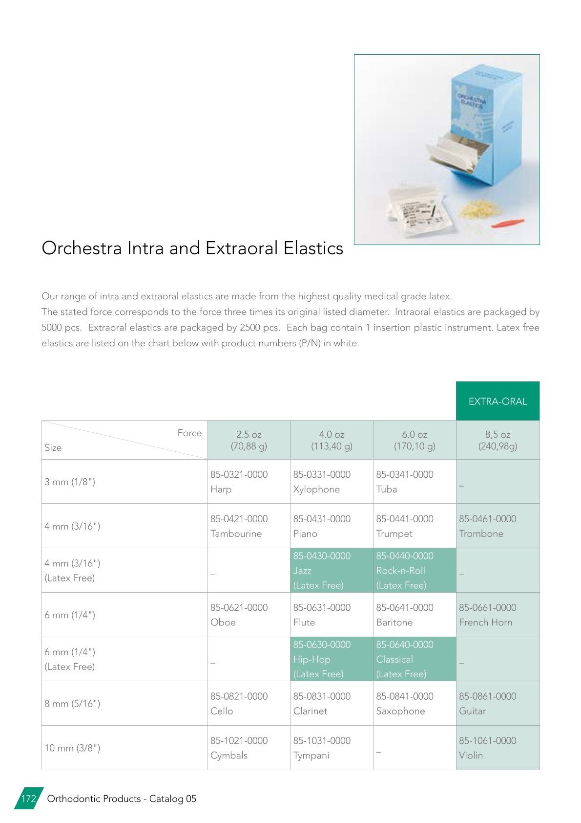 GC elastické latexové tahy s dosazovačem