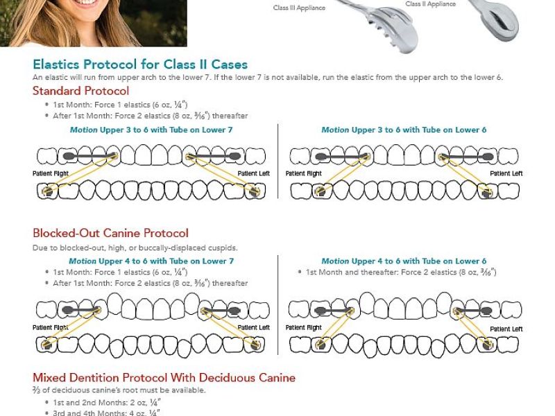 Carriere Motion Elastics Protocols